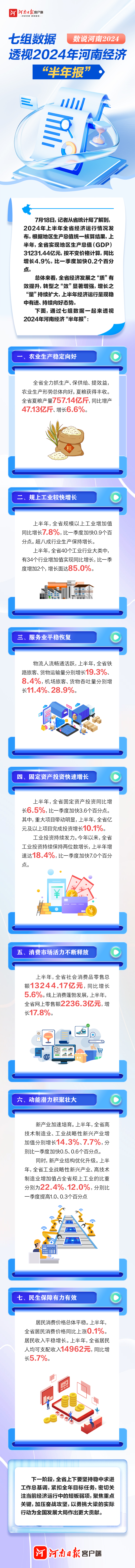 2024年河南经济“半年报”出炉 gdp同比增长4.9%