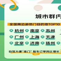 河南门票订单增长641% 郑州开封“串门”忙