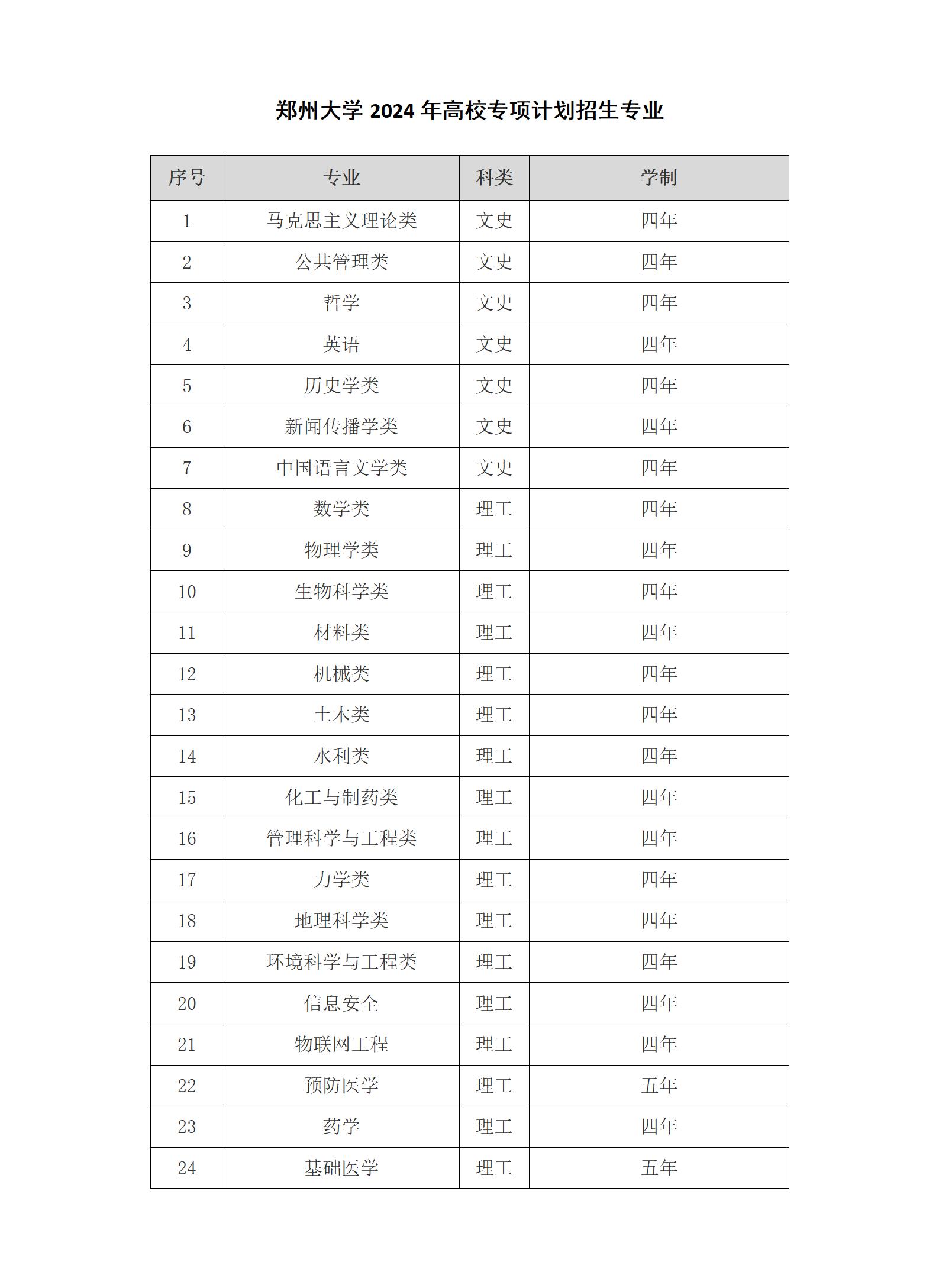 郑州大学2024年高校专项计划招生专业_01.jpg