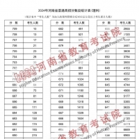 河南省2024年高考“一分一段表”发布