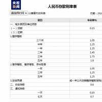 四大商业银行今起下调人民币存款利率